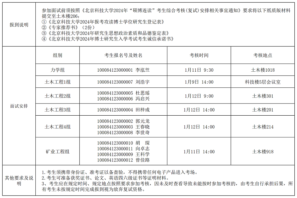 2024年皇冠正规娱乐平台硕博连读博士研究生考试考核安排表_Sheet1.png