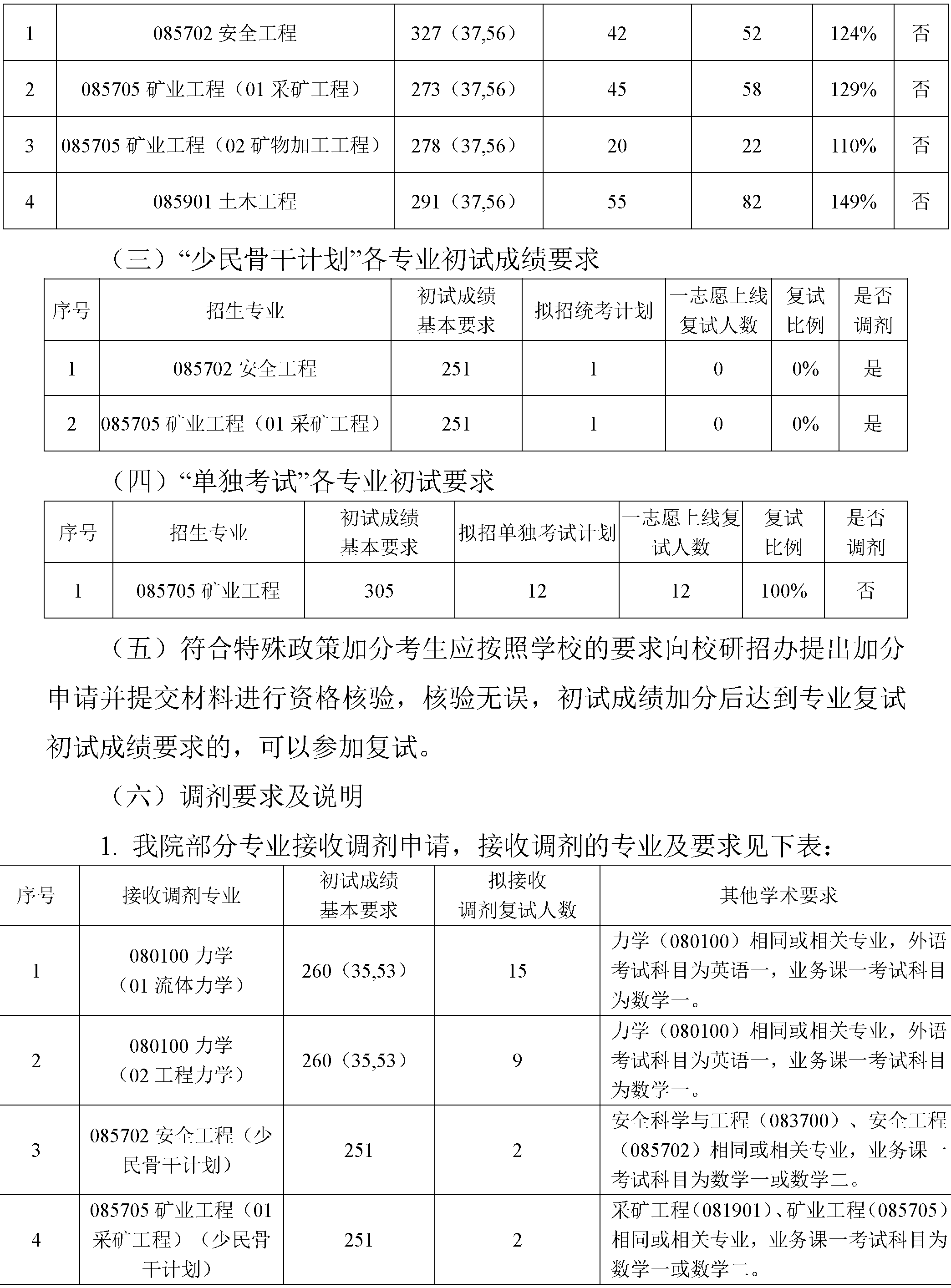 2024年皇冠正规娱乐平台皇冠正规娱乐平台硕士研究生复试方案-4.png